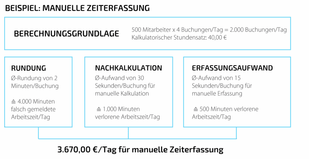 Kosten Zeiterfassung Excel