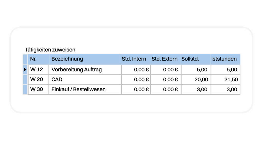 Projektzeiterfassung bei ZMI